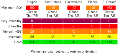 Summer Max AQI Results